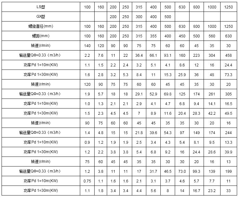 螺旋卸料機技術參數