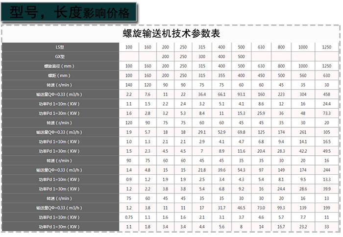 螺旋輸送機(jī)型號