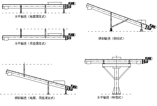 產品選型