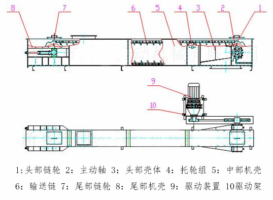 fu鏈式輸送機結構