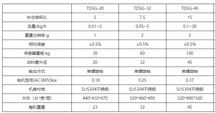 微型螺旋給料機參數