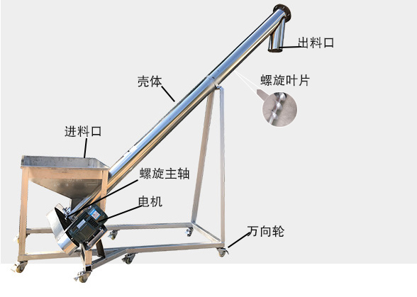 不銹鋼蛟龍輸送機細節(jié)