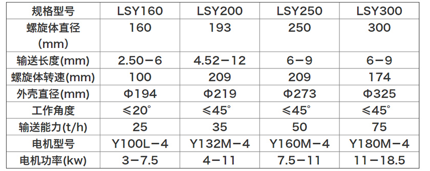 水泥螺旋上料機(jī)型號(hào)