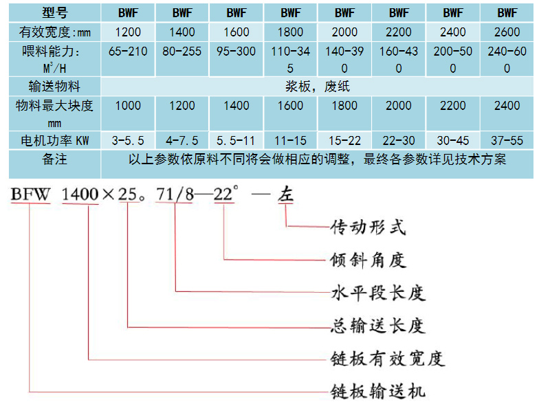 塑料鏈板輸送機(jī)型號(hào)