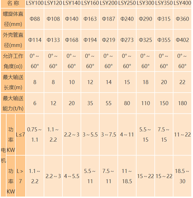 水泥罐螺旋輸送機參數(shù)