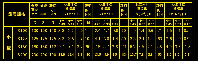 小型螺旋提升機參數