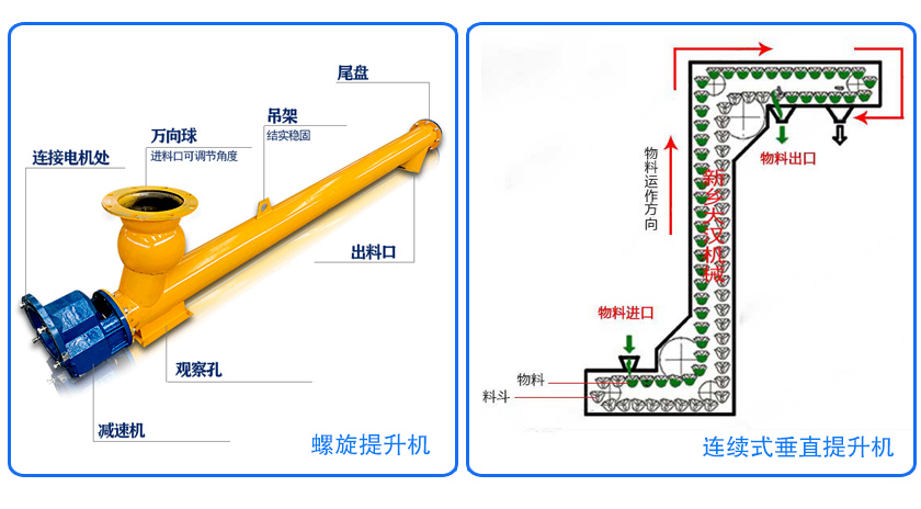 螺旋提升機結構