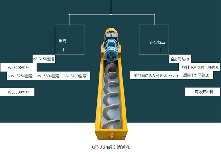  無軸螺旋輸送機(jī)型號(hào)有哪些？